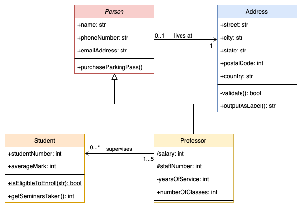 基于 diagrams.net 中基本类图模板的类图