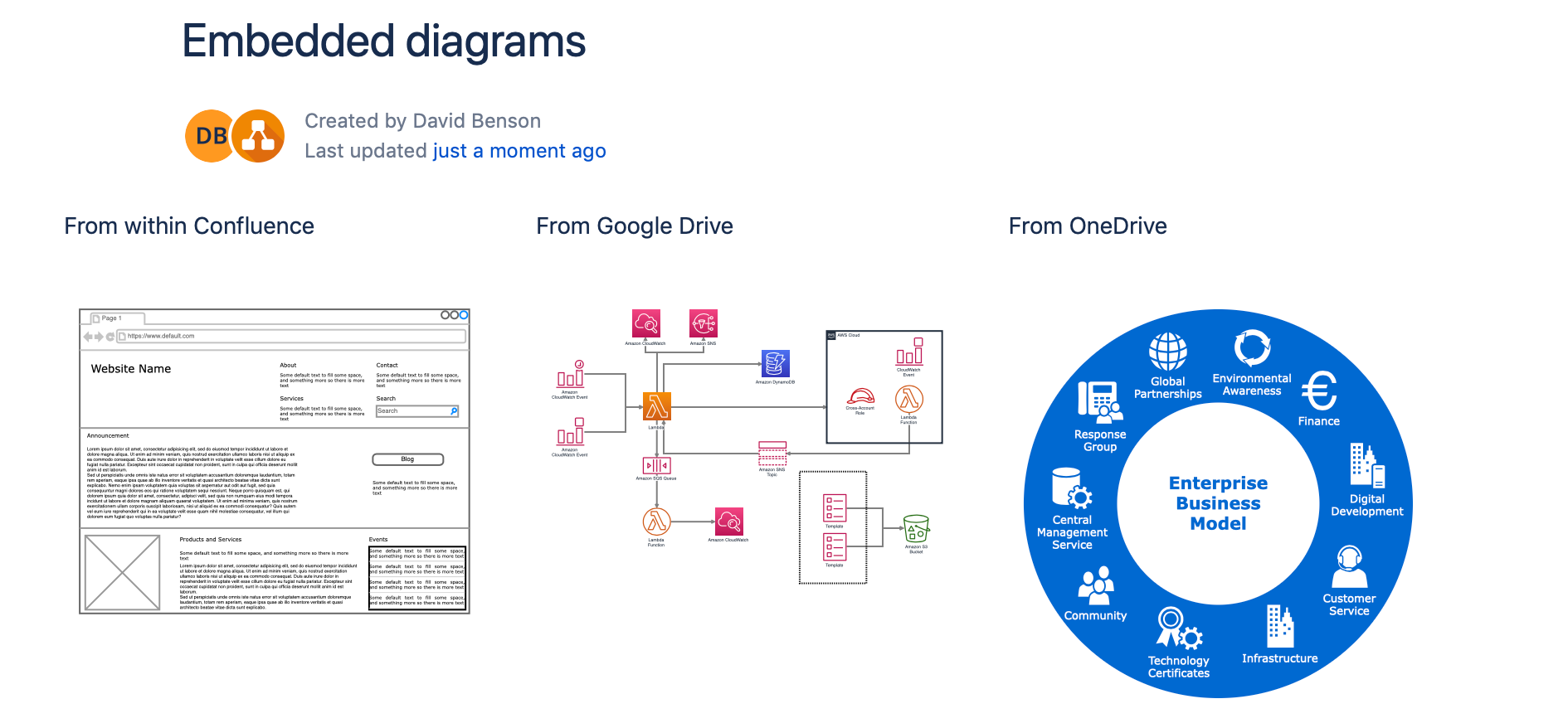 用于 Confluence Cloud 的 draw.io 中的嵌入式图表