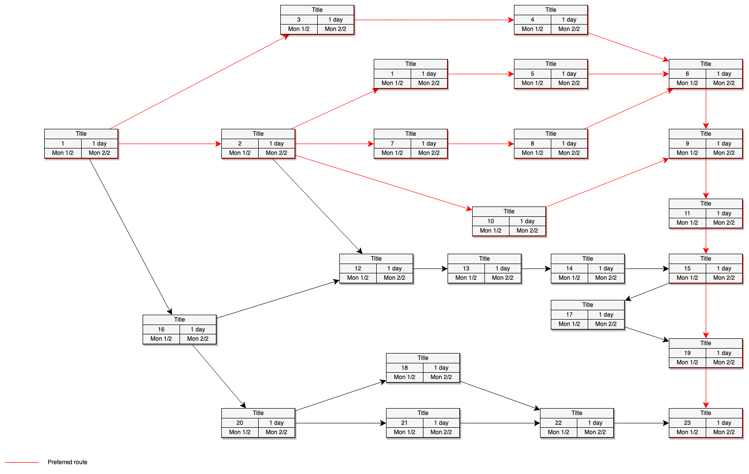 可在 diagrams.net 中获得的 PERT 图模板