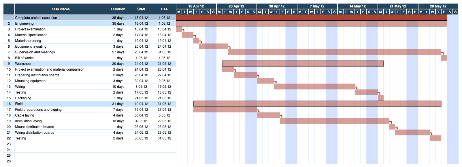 来自 diagrams.net 模板库中表格类别的甘特图模板