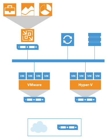 在 Google Cloud Platform 上运行的 IoT 设备的 diagrams.net 中的模板基础架构