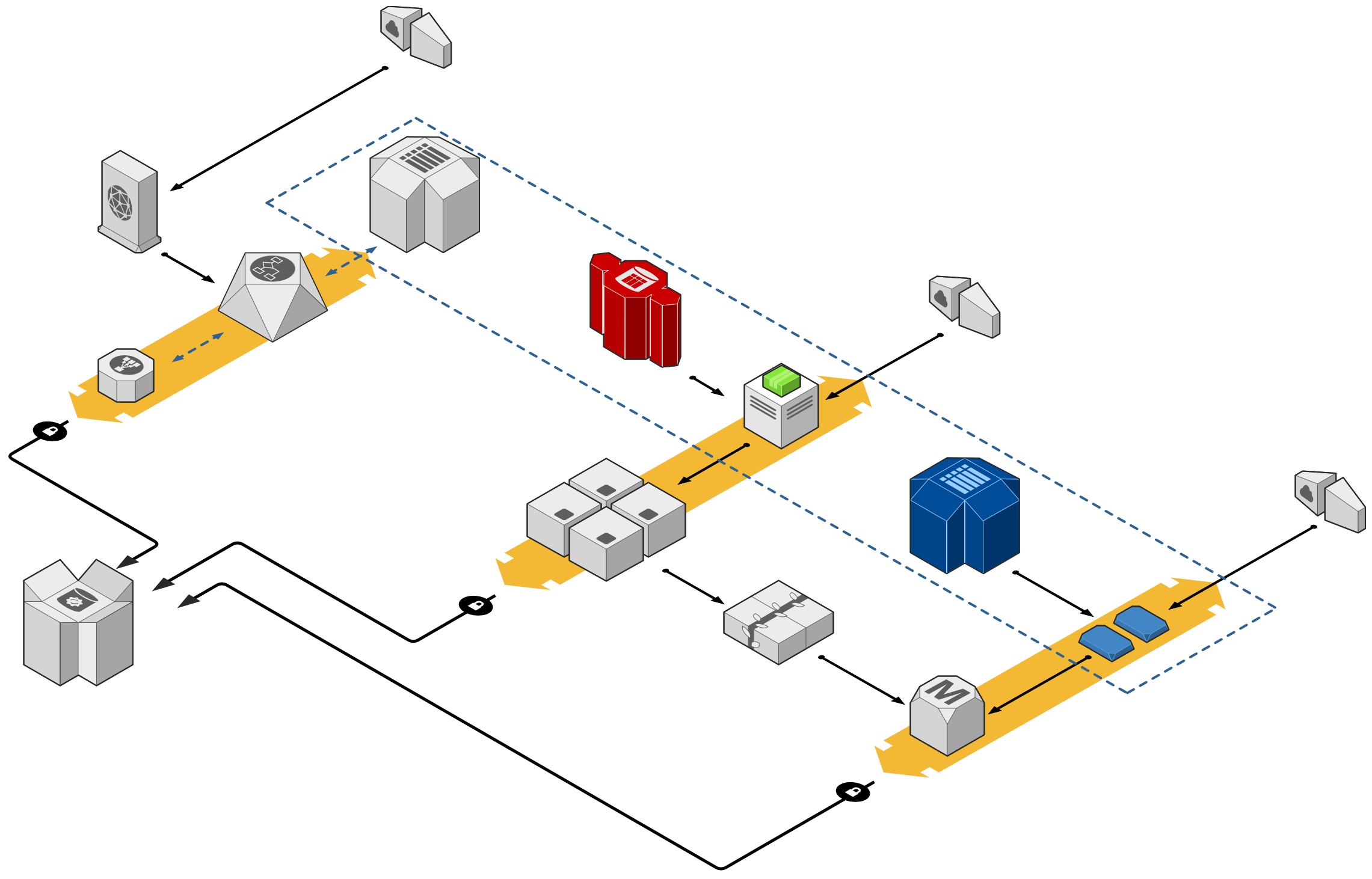 3D 中的基本 AWS 图