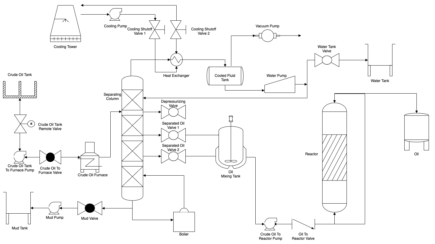 可在 diagrams.net 中获得的 PERT 图模板