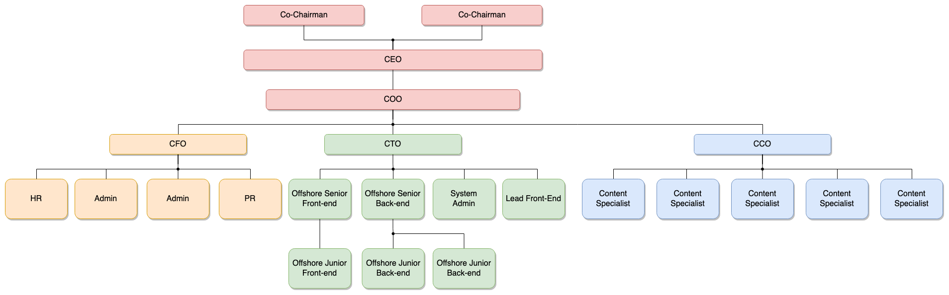 使用 diagrams.net 中的航路点形状连接连接器