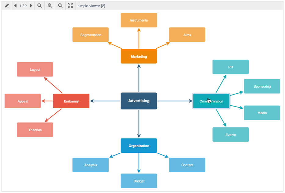 您可以在 Confluence 中禁用 draw.io 图表查看器顶部的工具栏