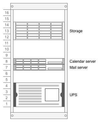 使用 diagrams.net 创建的简单机架图