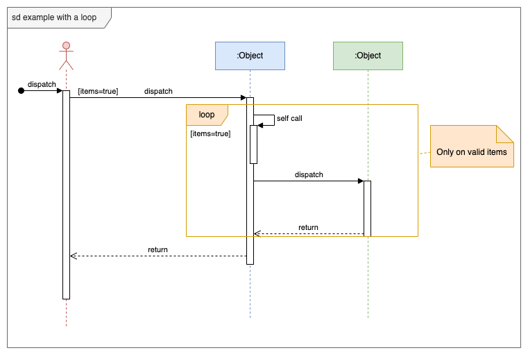 在 diagrams.net 的序列图中添加形状和连接器标签并将条件文本拖到框架形状中