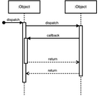 Diagramma di sequenza