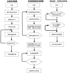 程序流程图