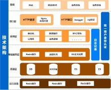 Web开发技术架构图