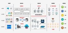 大数据管理数据处理过程图
