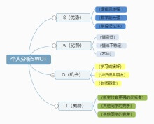 نموذج تحليل SWOT