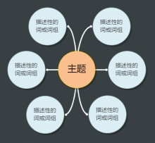 Diagramma di bolle