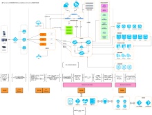 Java Spring Cloud 微服务架构图
